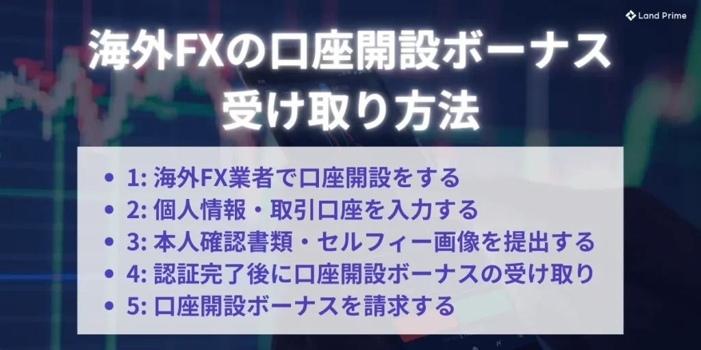 海外FXの口座開設ボーナスの受け取り方法