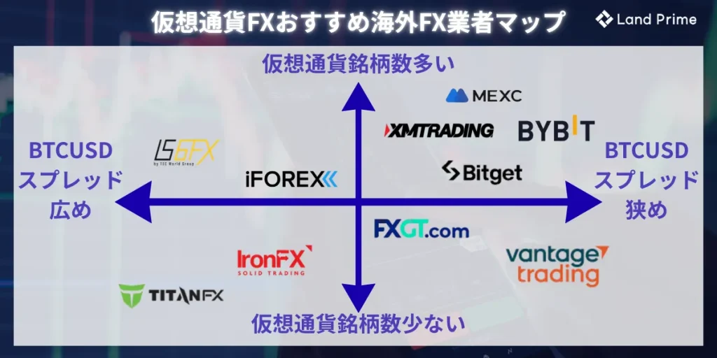 仮想通貨FXおすすめ海外FX業者マップ