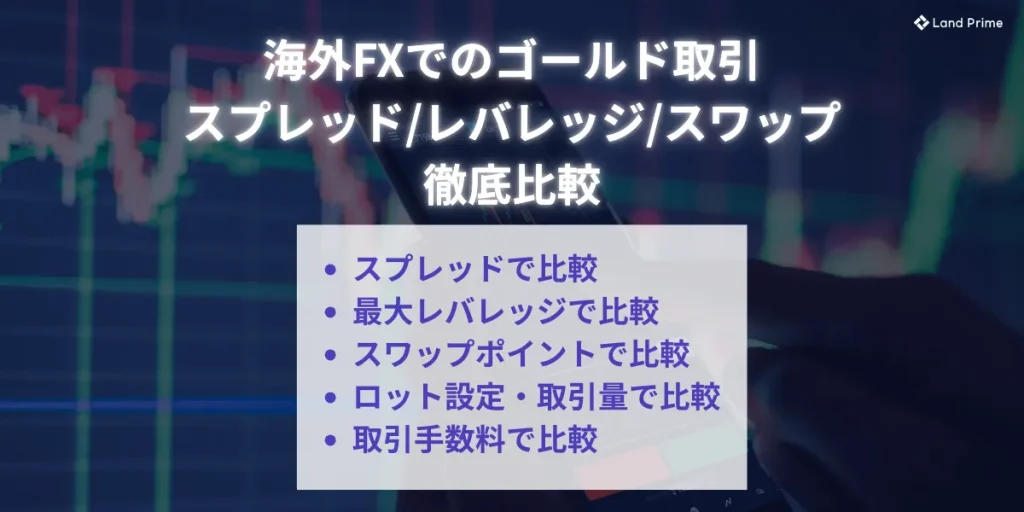海外FXでのゴールド取引のスプレッド・レバレッジ・スワップ徹底比較