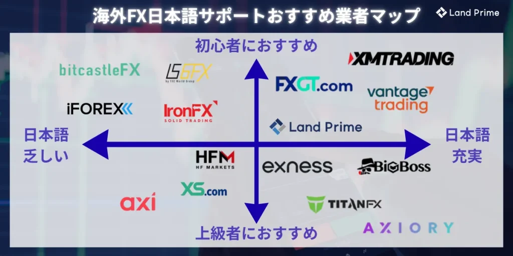 海外FX日本語サポートおすすめ業者マップ
