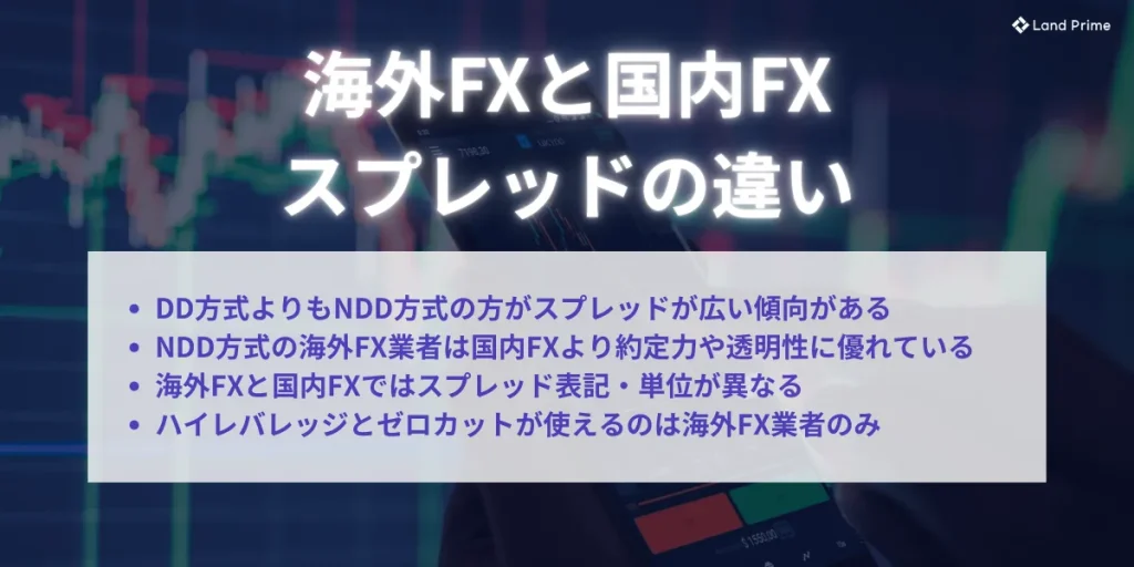 海外FXと国内FXのスプレッドの違い