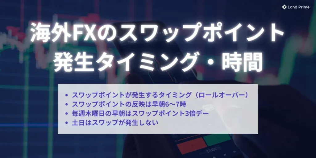 海外FXのスワップポイントの発生タイミング・時間