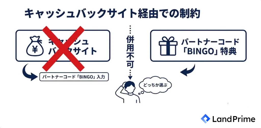 キャッシュバックサイト経由での制約