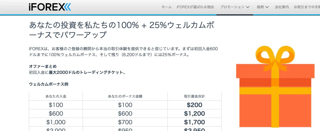 iforex公式サイト(入金ボーナス)