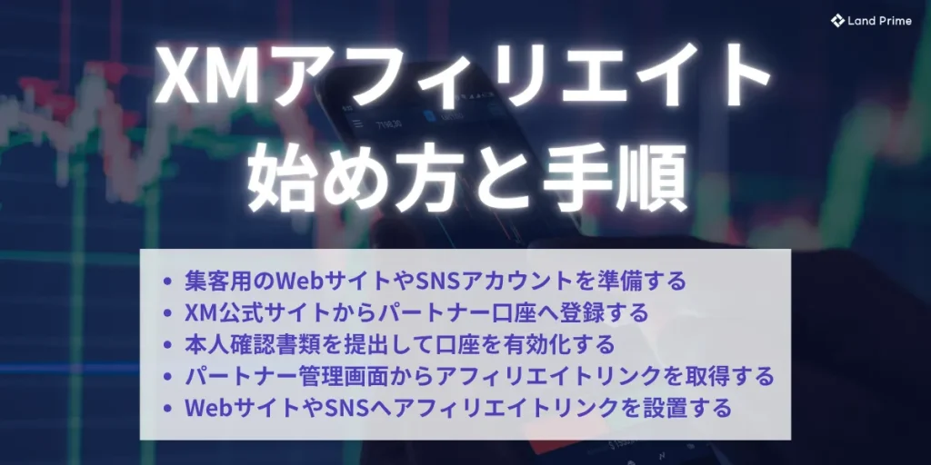 XMアフィリエイトにおける始め方と手順