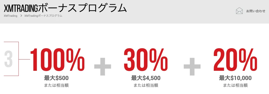 xmtrading公式サイト(入金ボーナス)