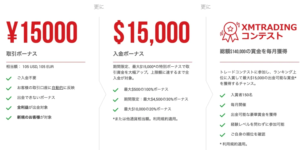 xmtrading公式サイト(口座開設ボーナス)