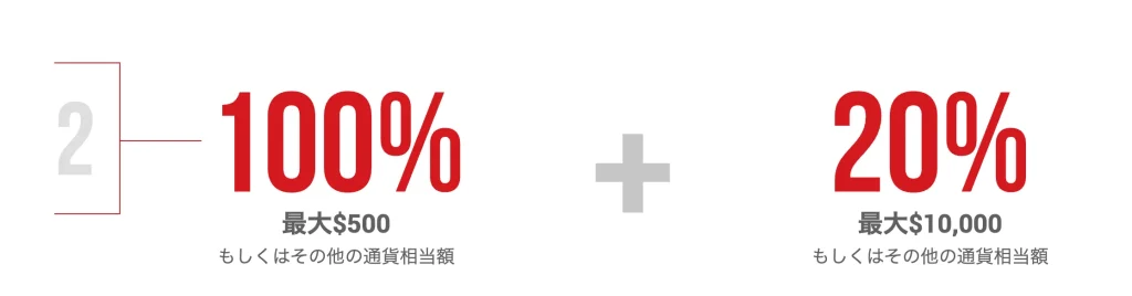 海外fx入金ボーナスおすすめ第1位はxmtrading