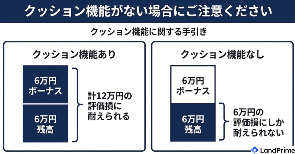 クッション機能がない場合はご注意ください。
