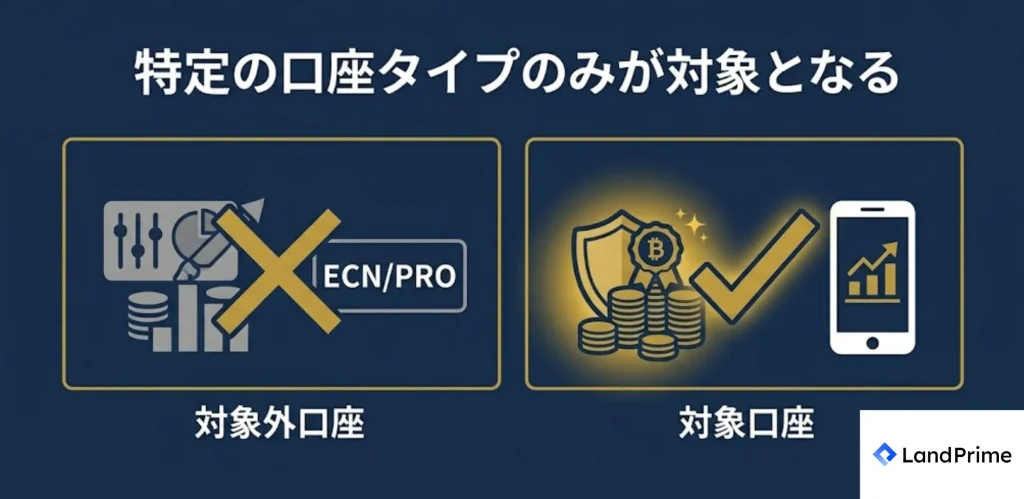 特定の口座タイプのみが対象となる