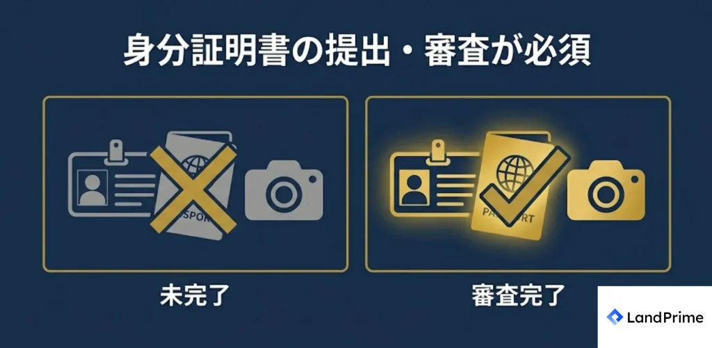身分証明書の提出・審査が必須