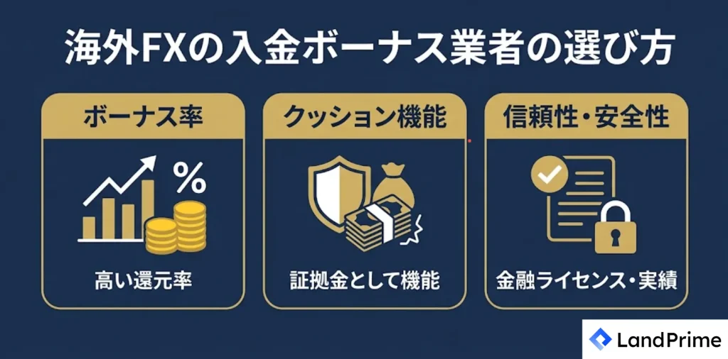 海外FXの入金ボーナス業者の選び方