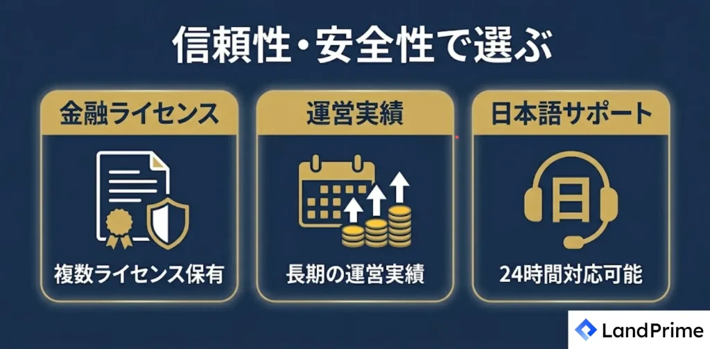 信頼性・安全性で選ぶ