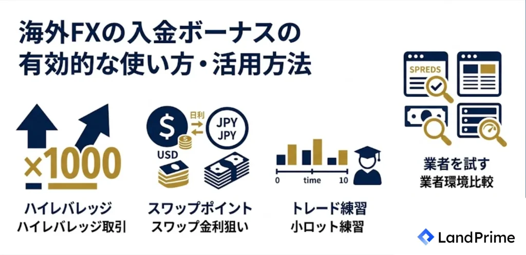 海外FXの入金ボーナスの有効的な使い方・活用方法