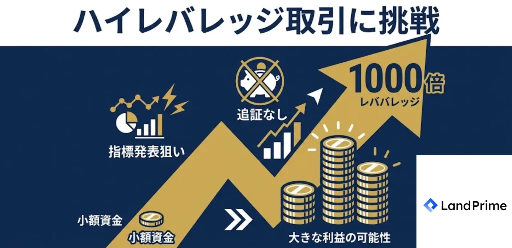 ハイレバレッジ取引に挑戦