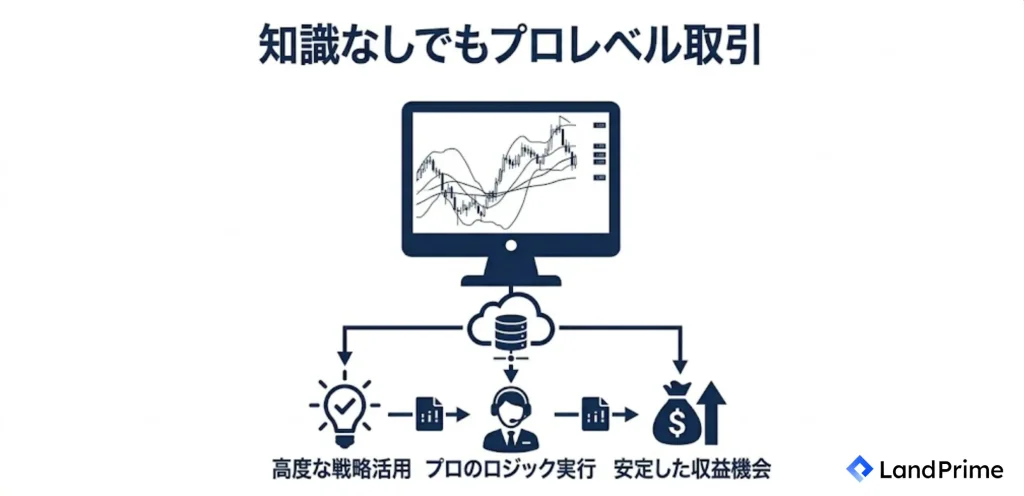 専門知識なしでもプロレベルの取引