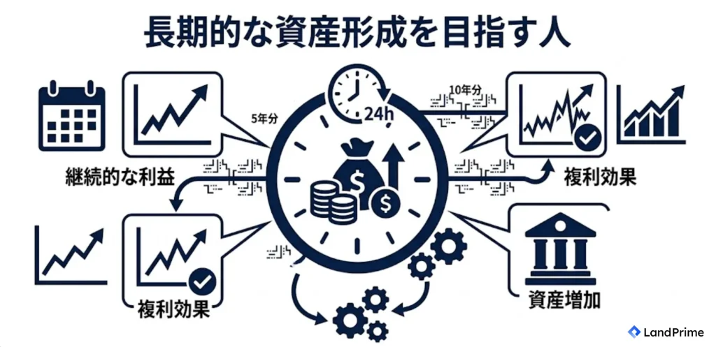 長期的な資産形成を目指す人