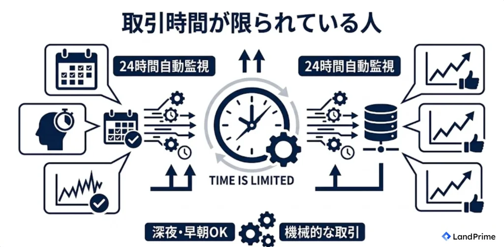 取引時間が限られている人