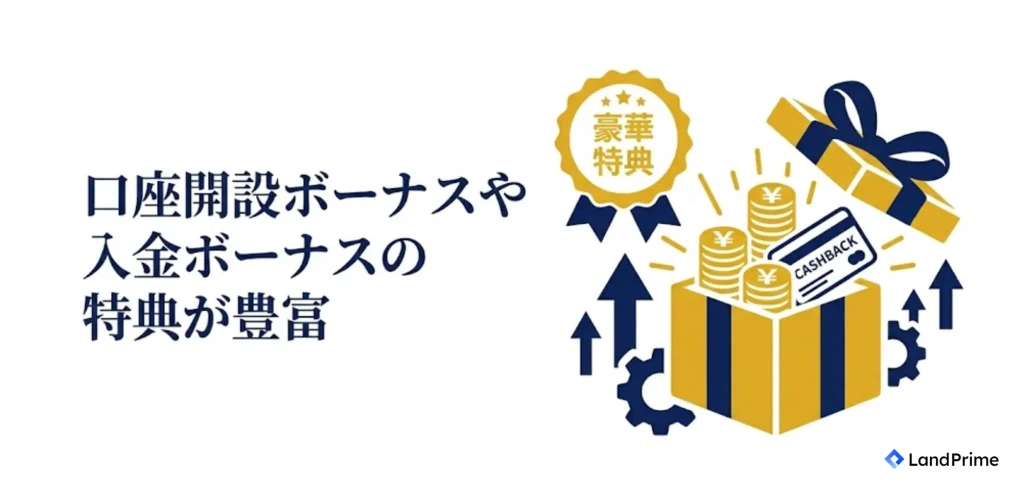 口座開設ボーナスや入金ボーナスの特典が豊富