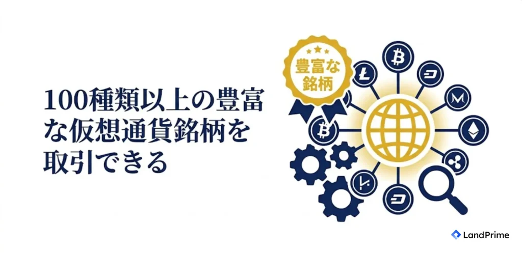 100種類以上の豊富な仮想通貨銘柄を取引できる