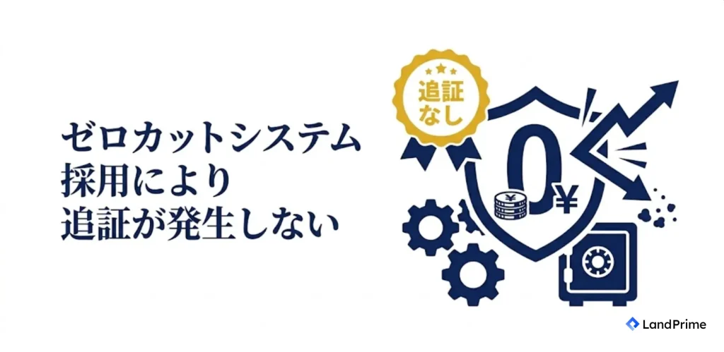 ゼロカットシステム採用により追証が発生しない