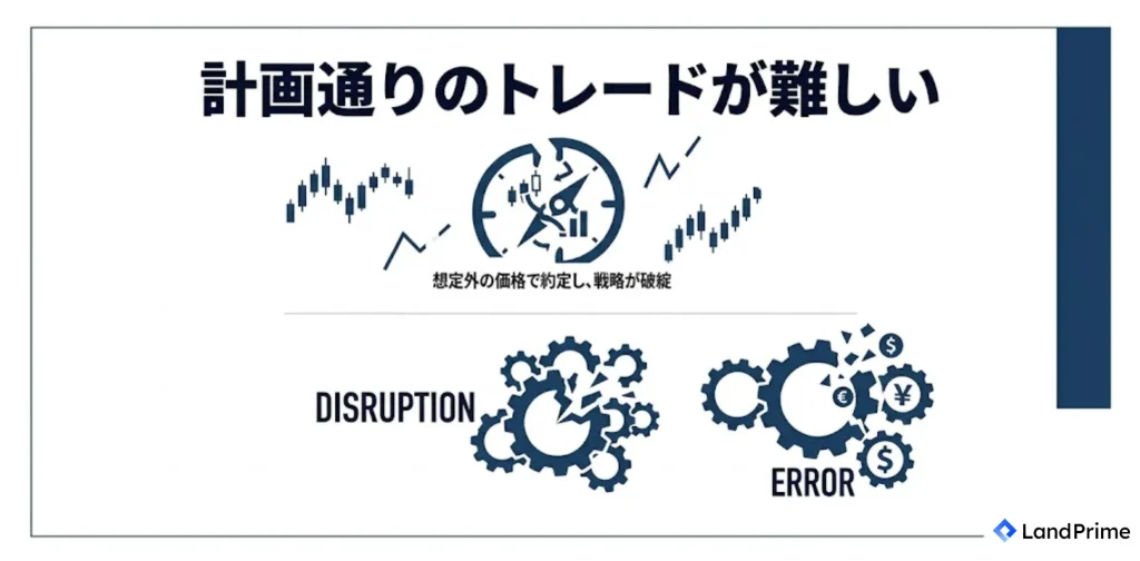 計画通りのトレードが難しい