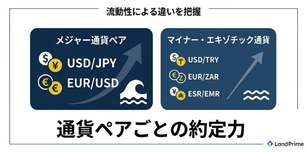 通貨ペアごとの約定状況を確認する