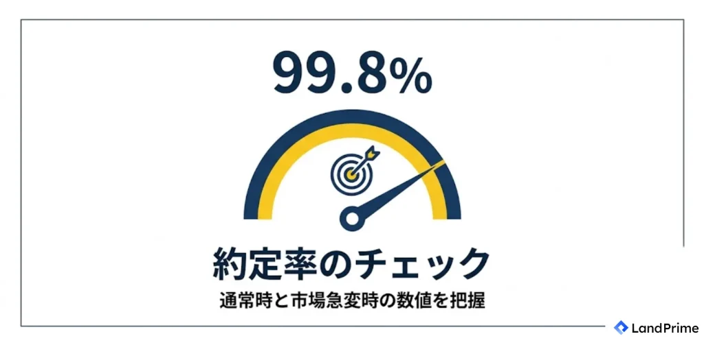 約定率をチェックする