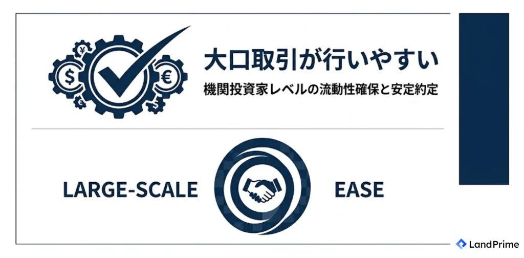 大口取引が行いやすい