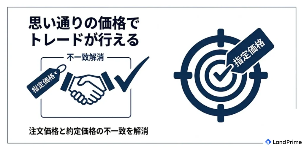 思い通りの価格でトレードが行える