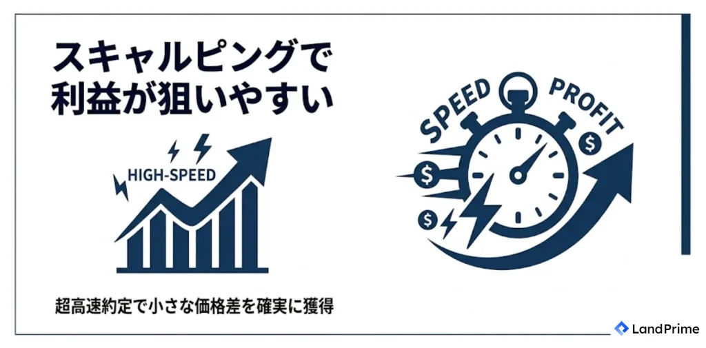 スキャルピングで利益が狙いやすい