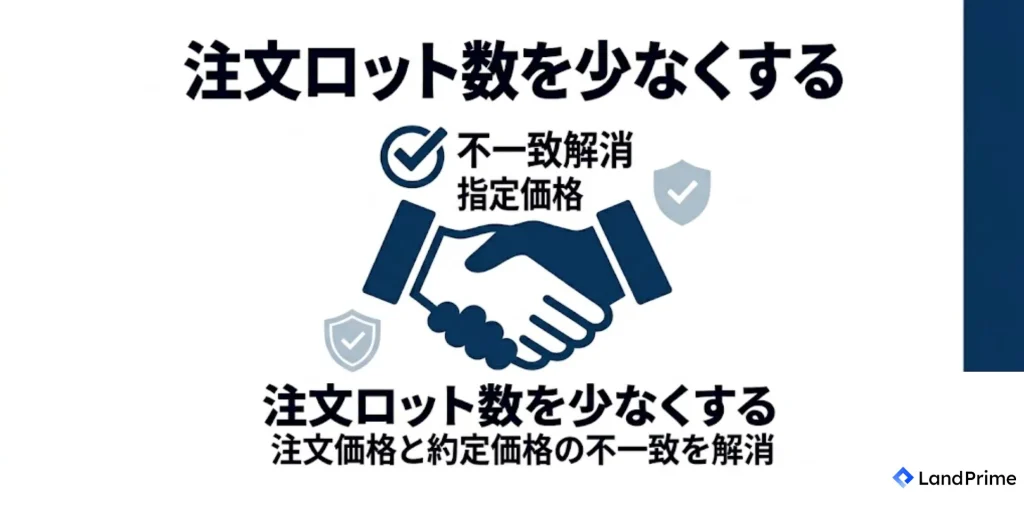 注文ロット数を少なくする
