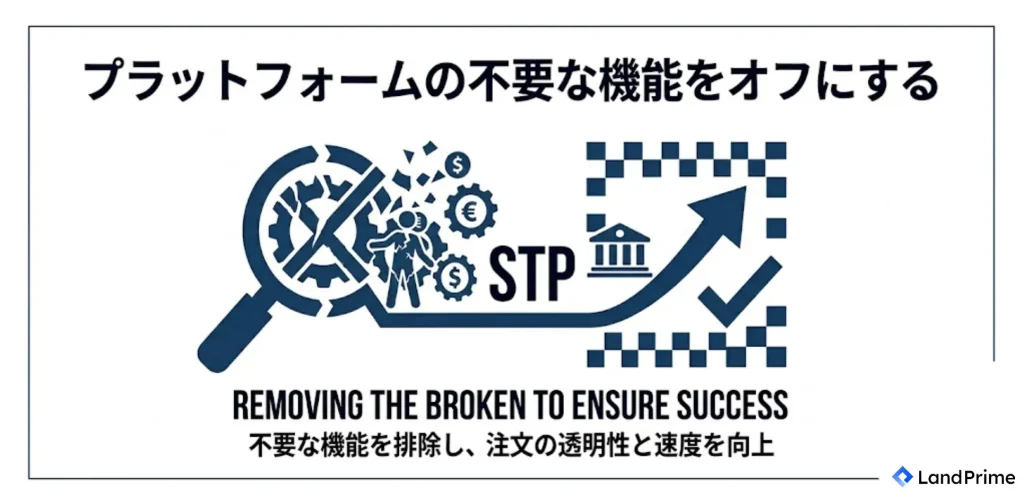 プラットフォームの不要な機能をオフにする