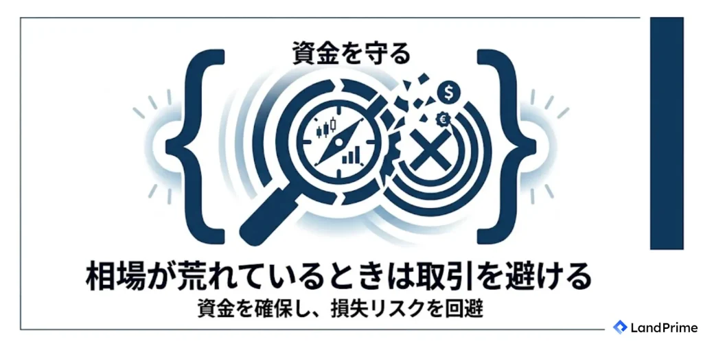 相場が荒れているときは取引を避ける