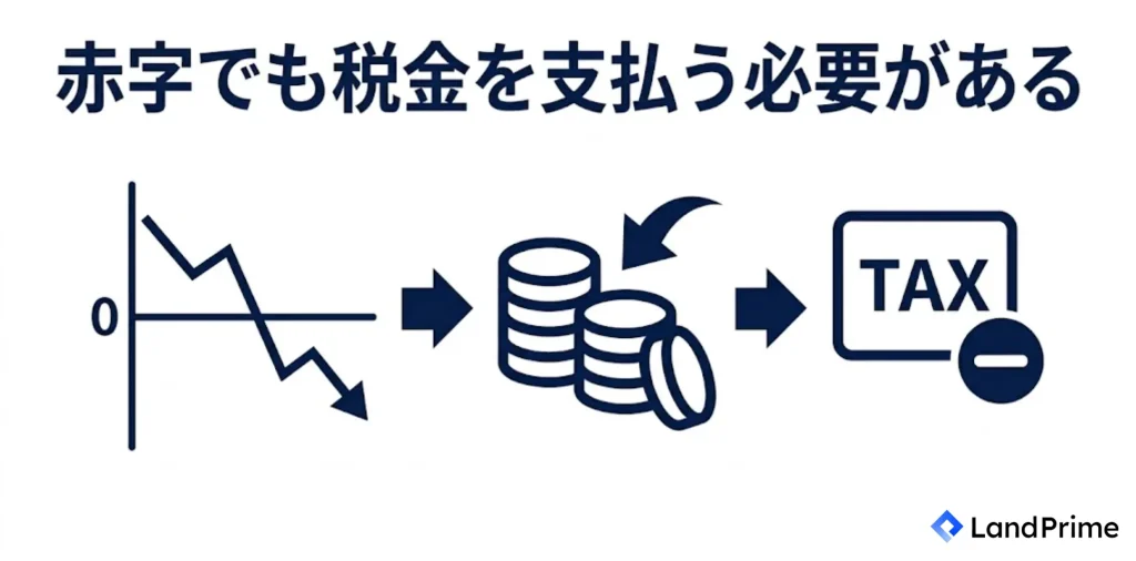 赤字でも税金を支払う必要がある