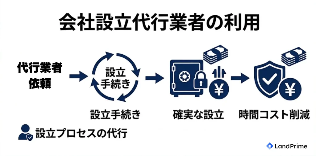 会社設立代行業者の利用