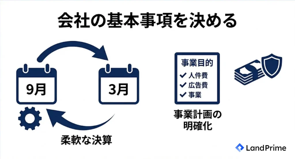 会社の基本事項を決める