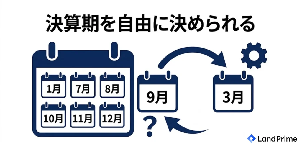 決算期を自由に決められる