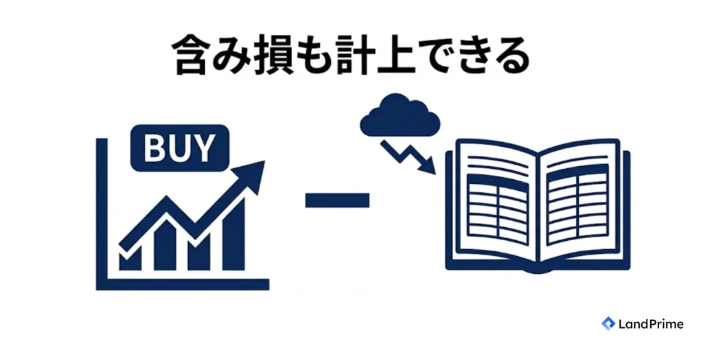 含み損も計上できる