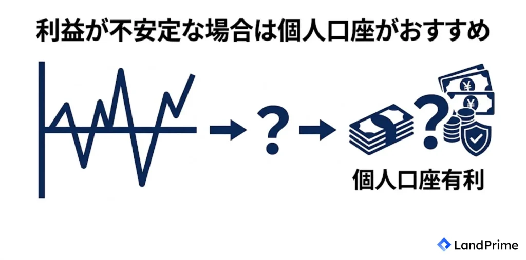 利益が不安定な場合は個人口座がおすすめ