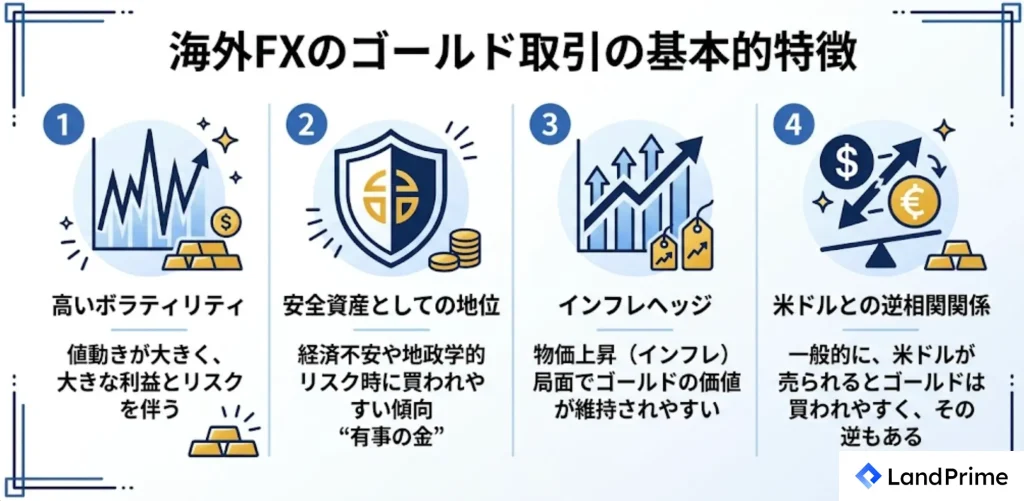海外FXのゴールド取引の基本的特徴