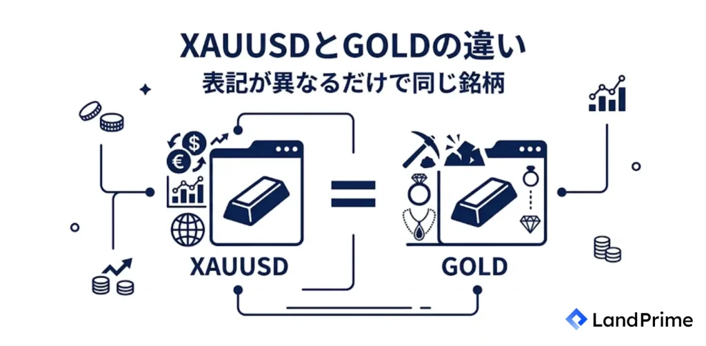 XAUUSDとGOLDの違い
