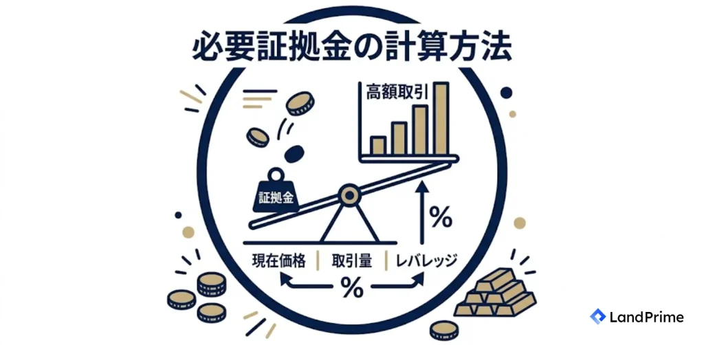 必要証拠金の計算方法