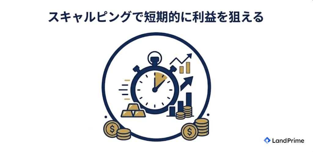 スキャルピングで短期的に利益を狙える