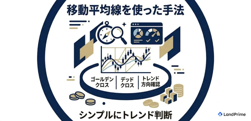 移動平均線を使った手法