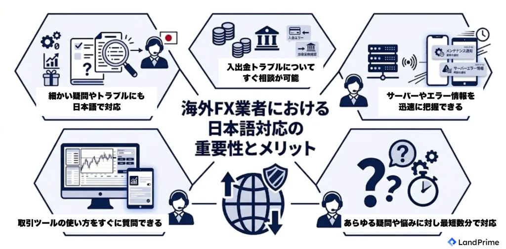 海外FX業者における日本語対応の重要性とメリット
