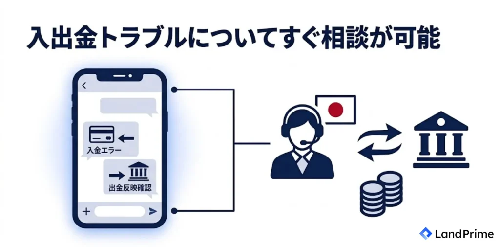 入出金に関するトラブルについてすぐ相談が可能