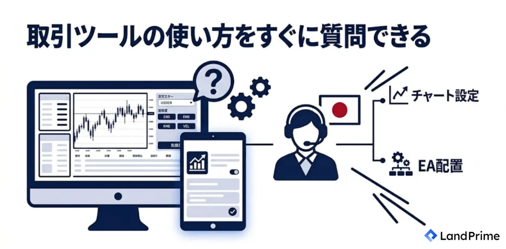 取引ツールの使い方をすぐに質問できる