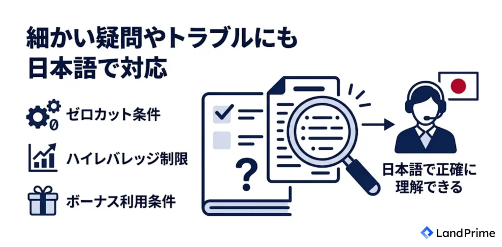 海外FX全般の細かい疑問やトラブルにも対応してもらえる