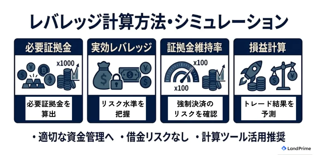 レバレッジ計算方法・シミュレーション